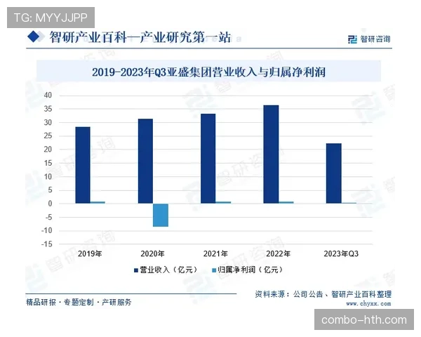 杜埃表现稳定性与未来发展上限的全面评估 杜埃表现稳定性与未来发展上限的全面评估